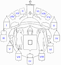Scheme of shields arrangement